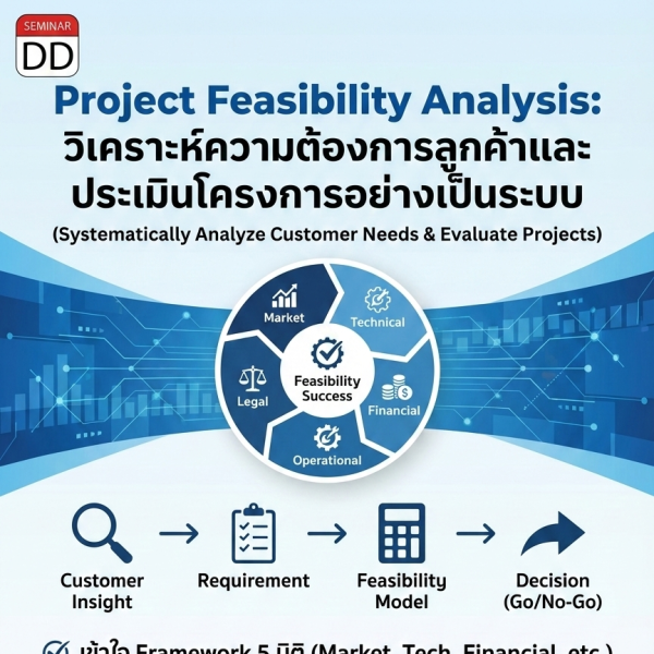 Project Feasibility Analysis: วิเคราะห์ความต้องการลูกค้าและประเมินโครงการอย่างเป็นระบบ