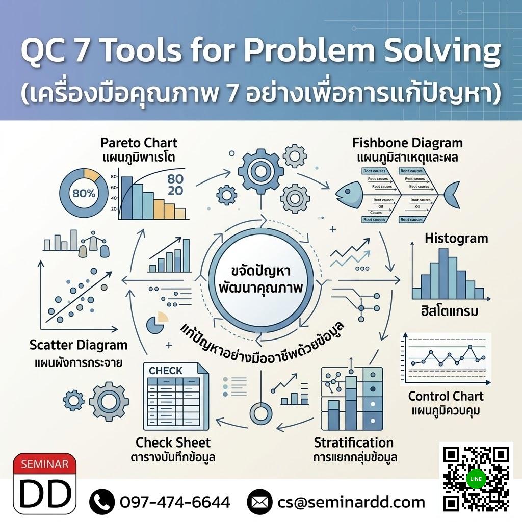 QC 7 Tools for Problem Solving (เครื่องมือคุณภาพ 7 อย่างเพื่อการแก้ปัญหา)
