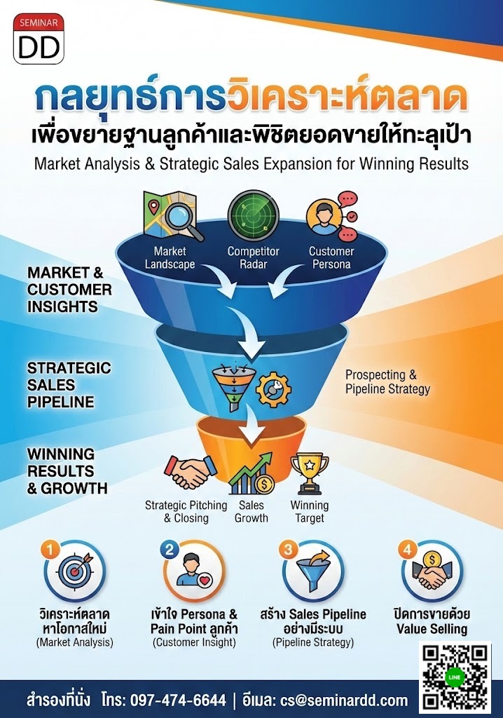 กลยุทธ์การวิเคราะห์ตลาด เพื่อขยายฐานลูกค้าและพิชิตยอดขายให้ทะลุเป้า (Market Analysis & Strategic Sales Expansion for Winning Results)