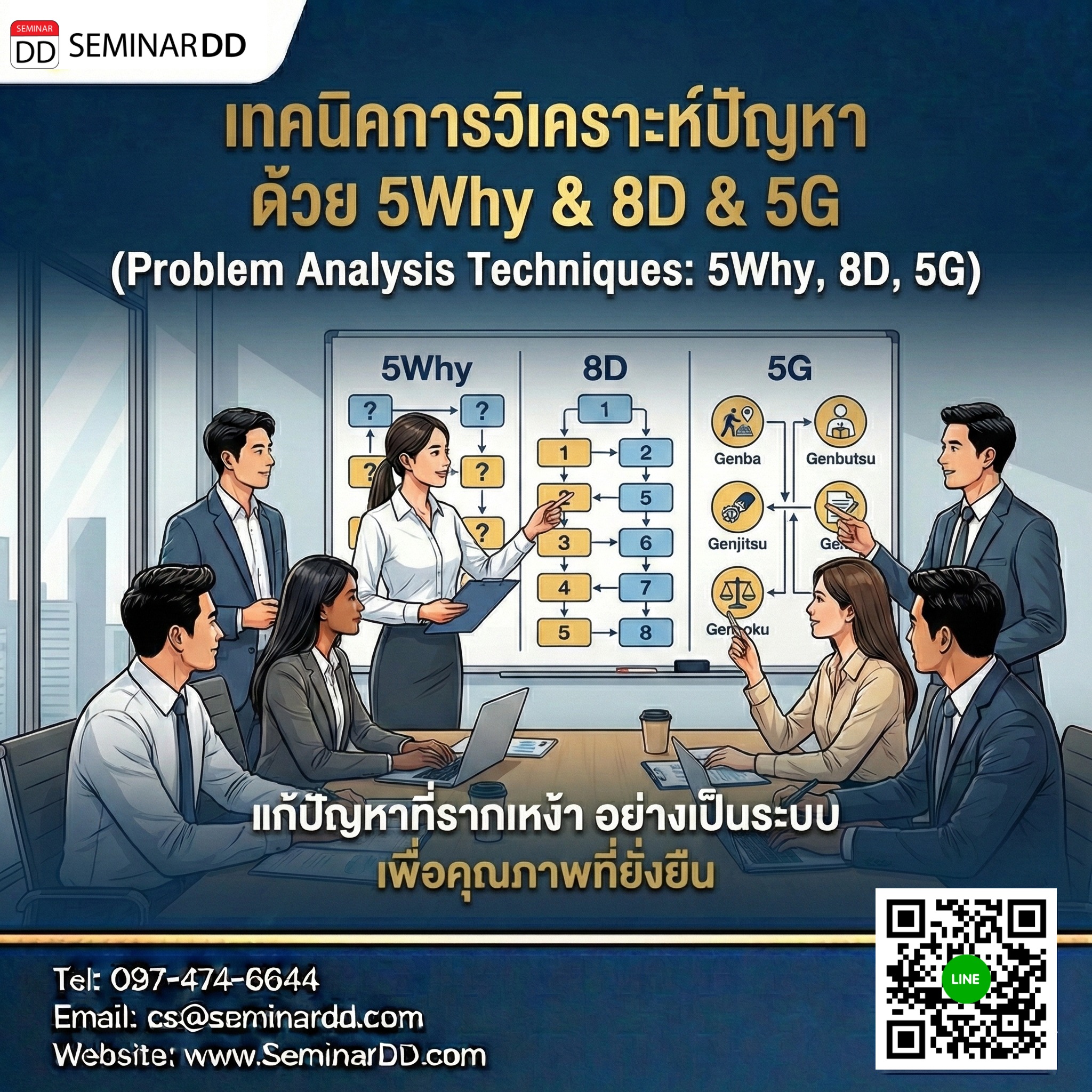 เทคนิคการวิเคราะห์ปัญหาด้วย 5Why & 8D & 5G
