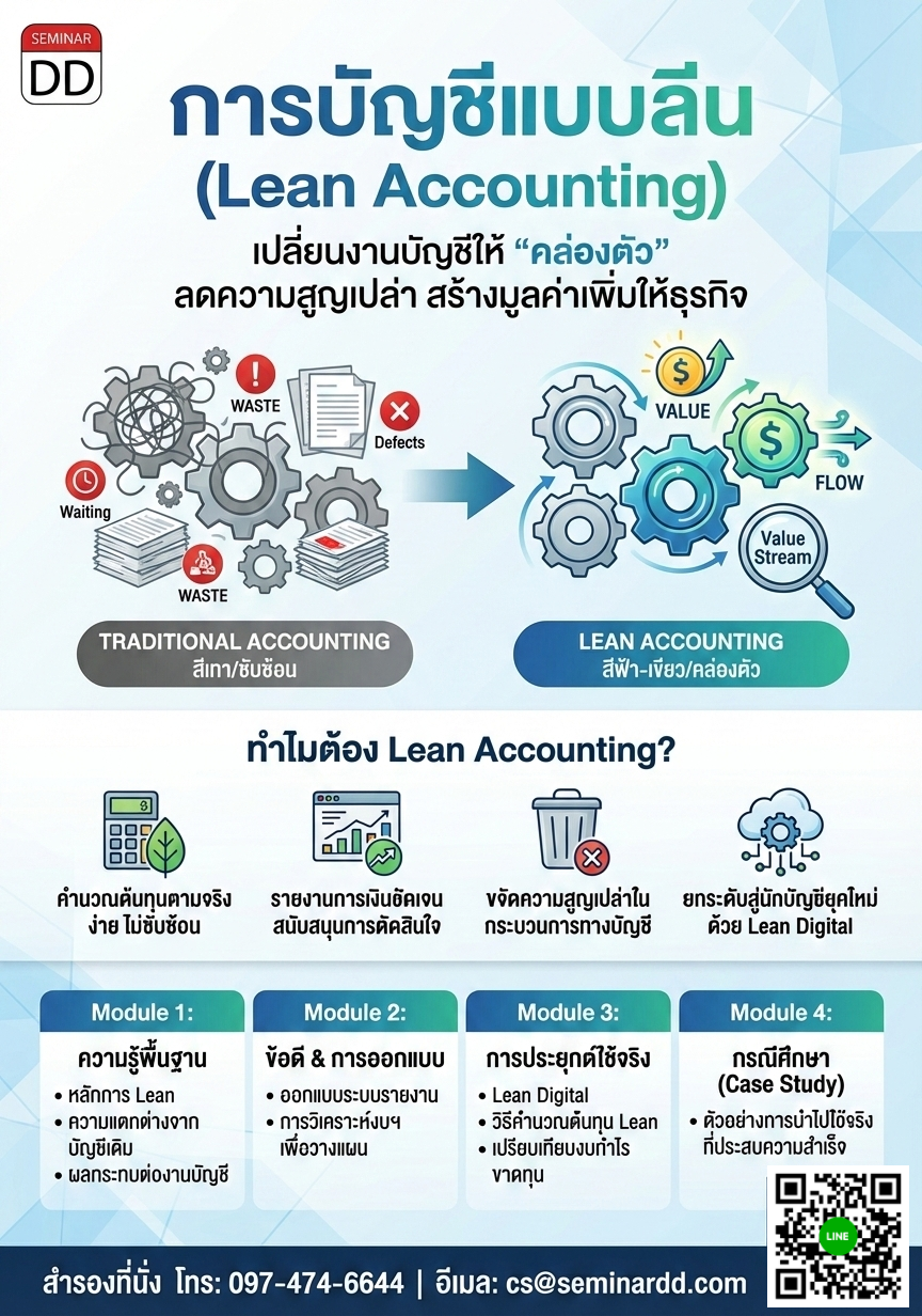 การบัญชีแบบลีน (Lean Accounting)
