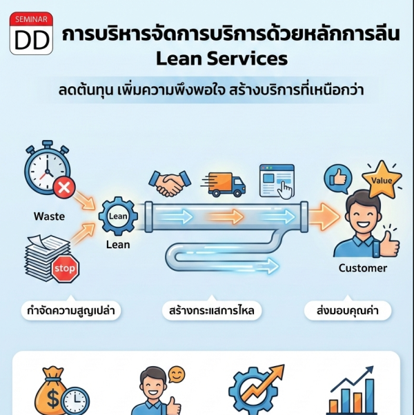 การบริหารจัดการบริการด้วยหลักการลีน (Lean Services)