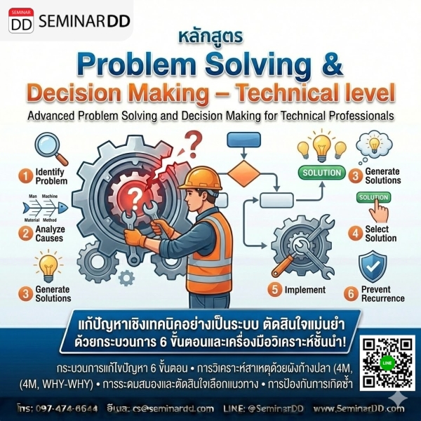 Problem Solving & Decision Making – Technical level