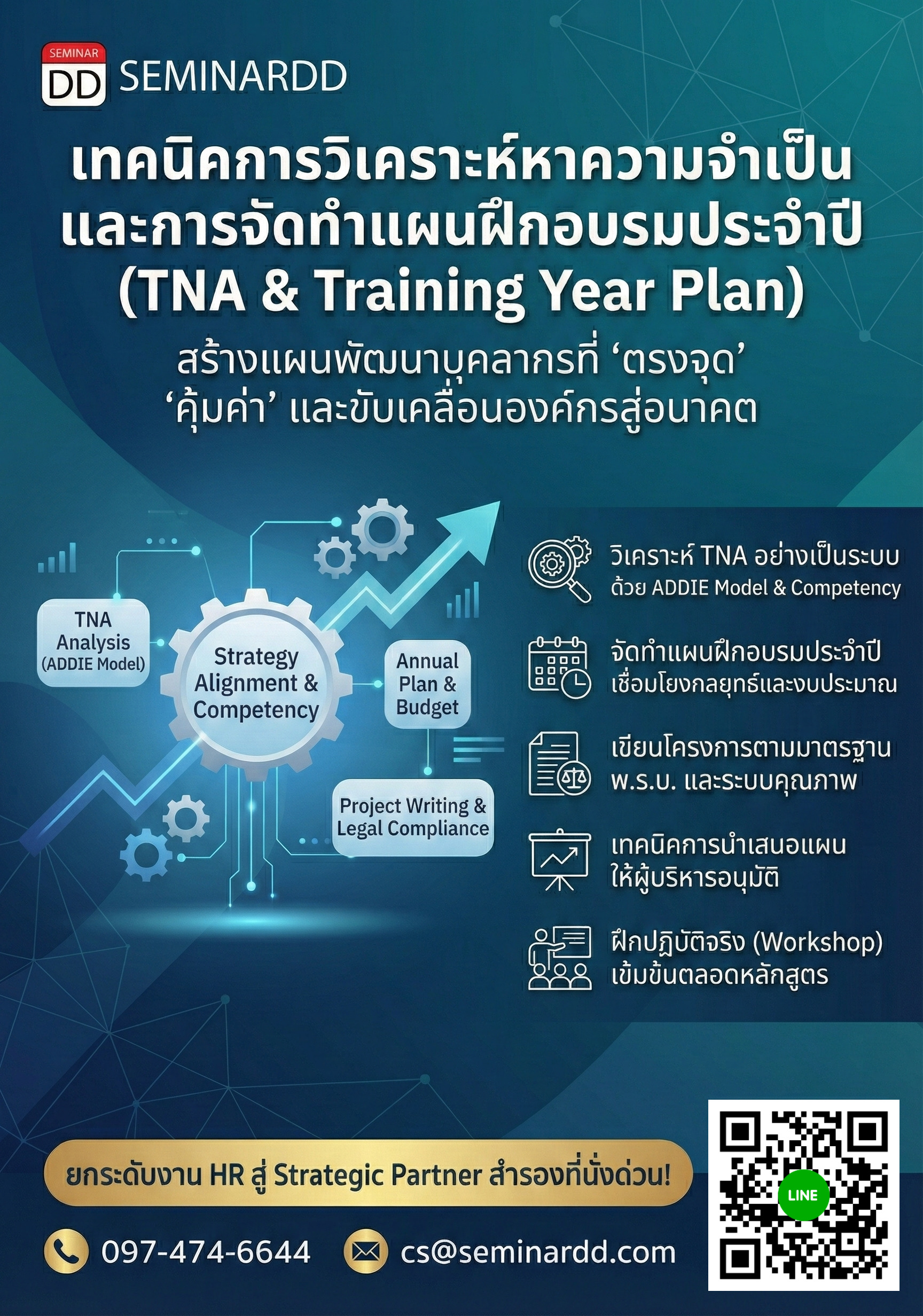 เทคนิคการวิเคราะห์หาความจําเป็น การจัดทําแผน การฝึกอบรมประจำปีและการเขียนโครงการฝึกอบรม (Training Need Analysis & Training Year Plan)