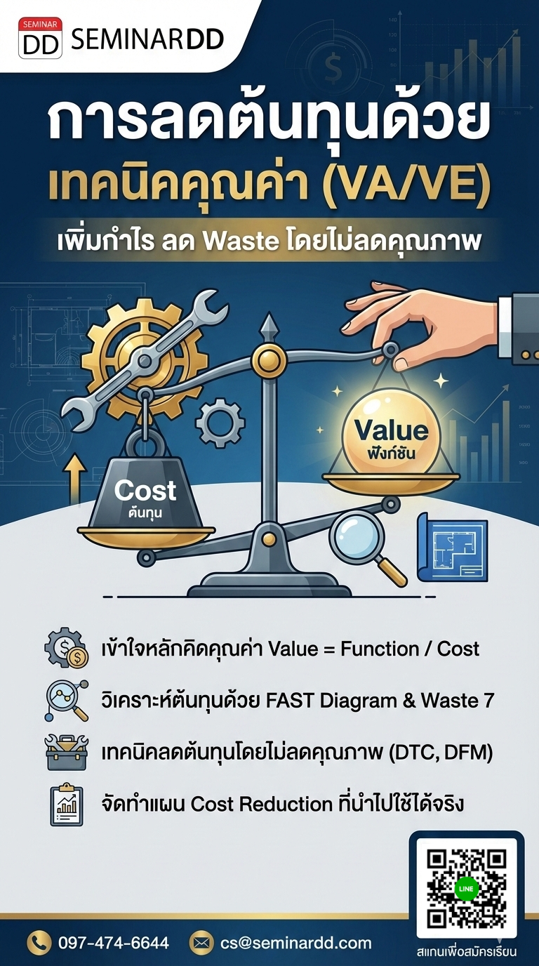 การลดต้นทุนด้วยเทคนิคคุณค่า (VA/VE)