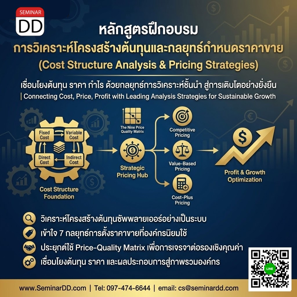 การวิเคราะห์โครงสร้างต้นทุนและกลยุทธ์กำหนดราคาขาย (Cost Structure Analysis & Pricing Strategies)