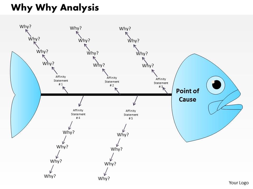 การแก้ไขปัญหาด้วย Why Why analysis | สัมมนาดีดี ดอท คอม