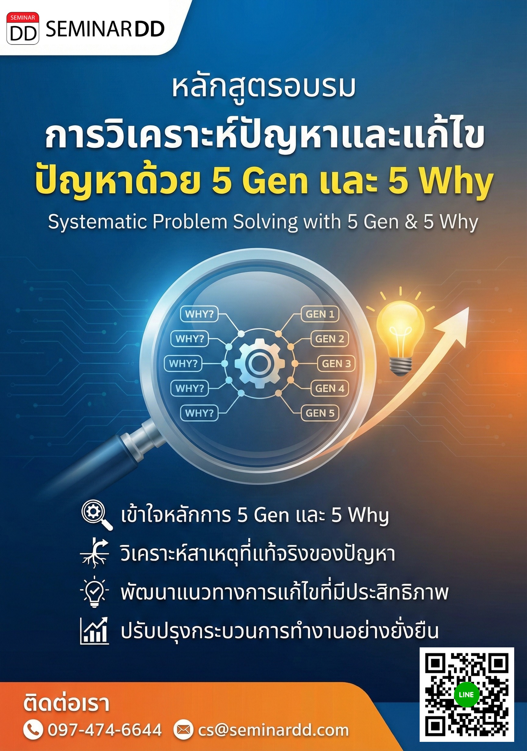 การวิเคราะห์ปัญหาและแก้ไขปัญหาด้วย 5 Gen และ 5 why