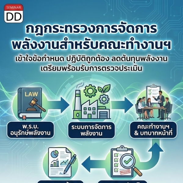 กฎกระทรวงการจัดการพลังงานสำหรับคณะทำงานฯ