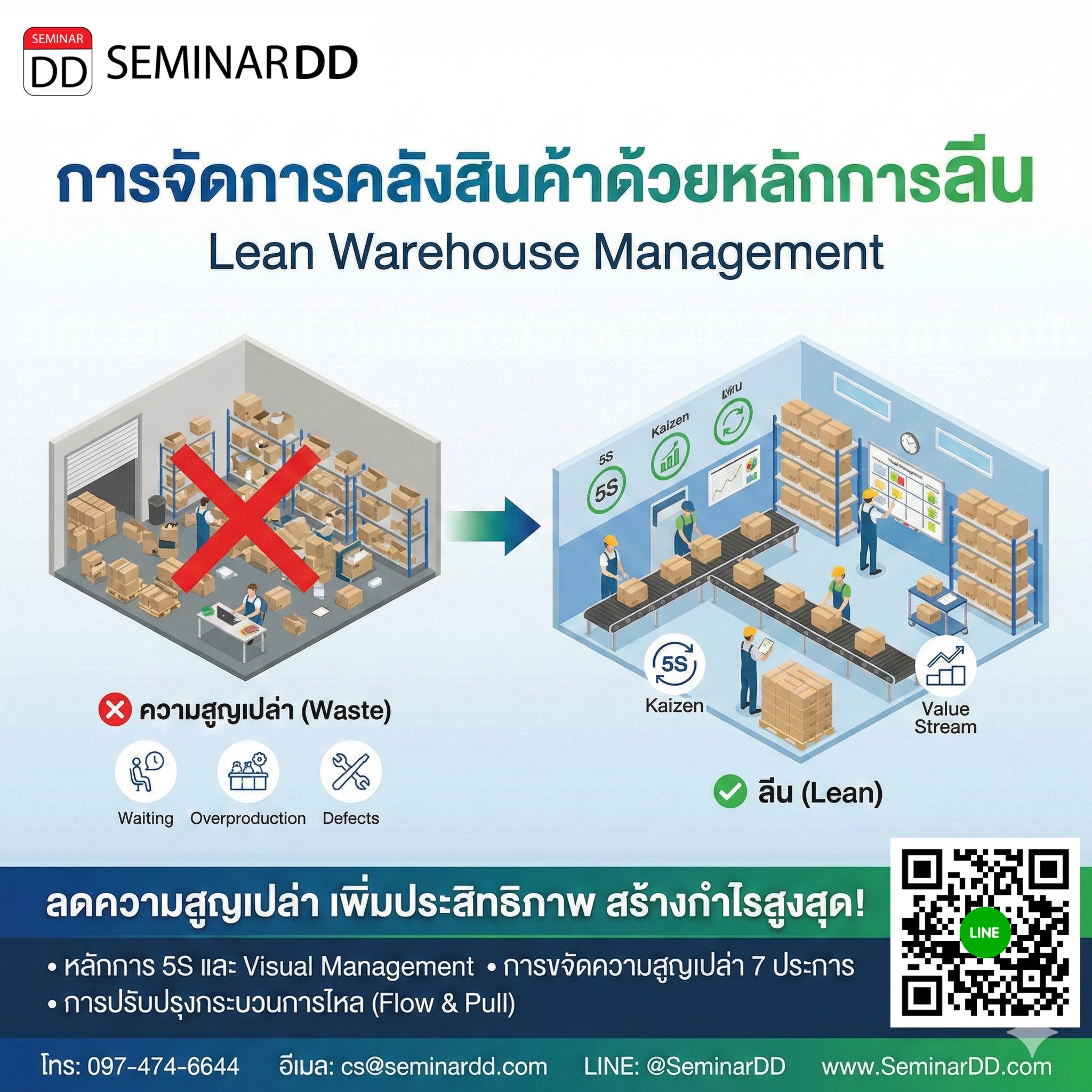 Lean Warehouse การจัดการคลังสินค้าด้วยหลักการลีน
