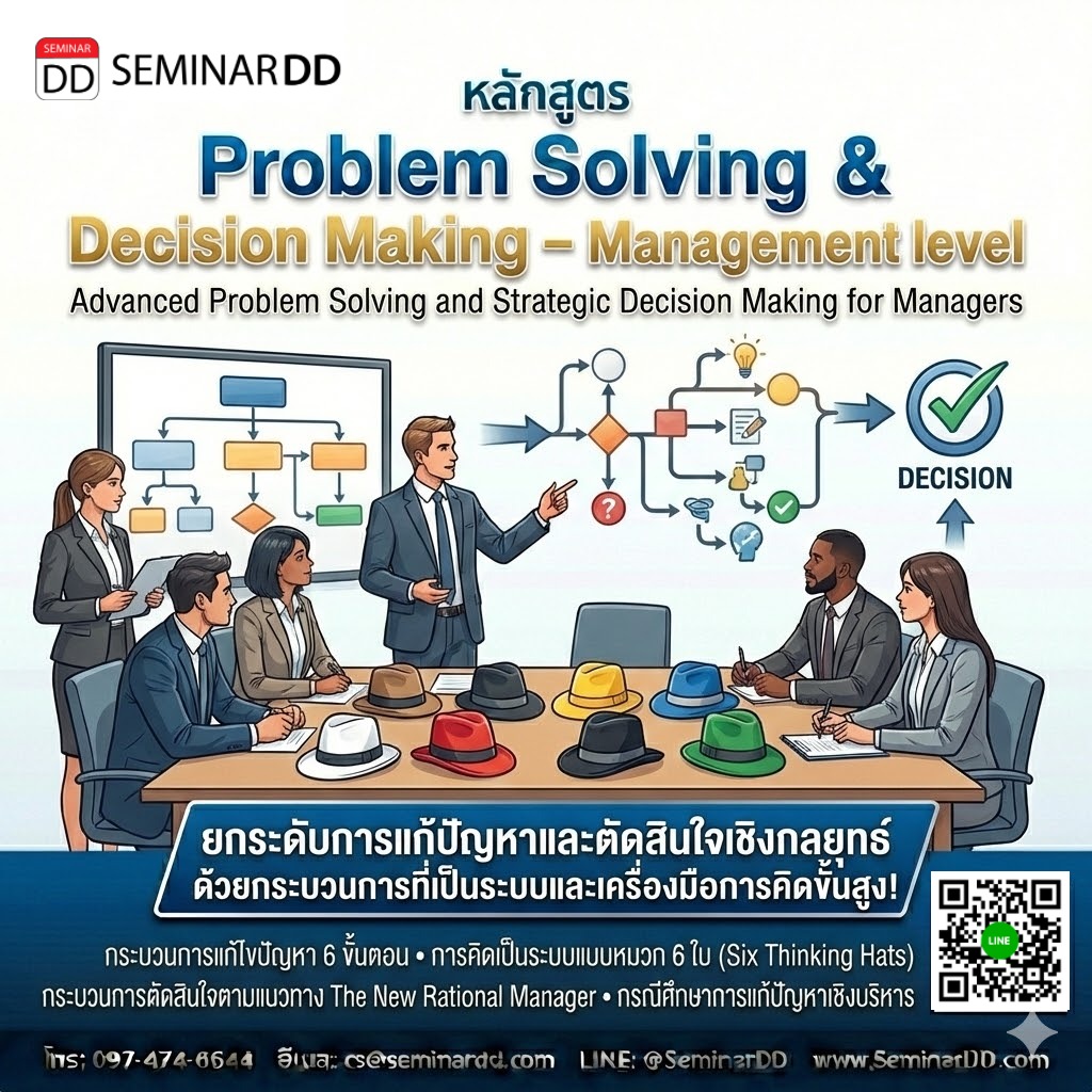 Problem Solving & Decision Making – Management level