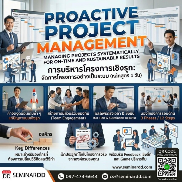Proactive Project Management: Managing Projects Systematically for On-Time and  Sustainable Results