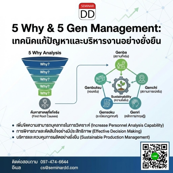 5 Why & 5 Gen Management: เทคนิคแก้ปัญหาและบริหารงานอย่างยั่งยืน