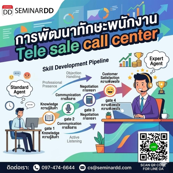 การพัฒนาทักษะพนักงาน Tele sale call center