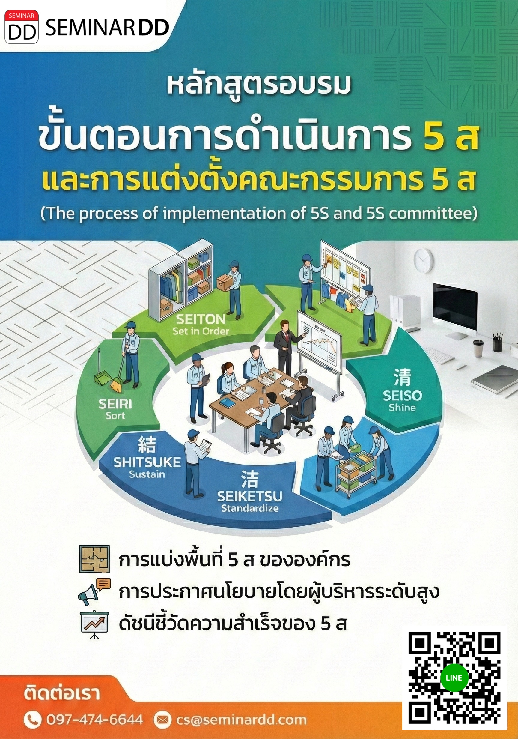 ขั้นตอนการดำเนินการ 5 ส และการแต่งตั้งคณะกรรมการ 5 ส (The process of implementation of 5S and 5S committee)