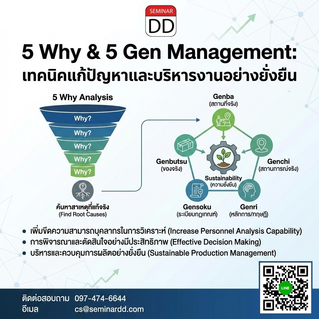 5 Why & 5 Gen Management: เทคนิคแก้ปัญหาและบริหารงานอย่างยั่งยืน