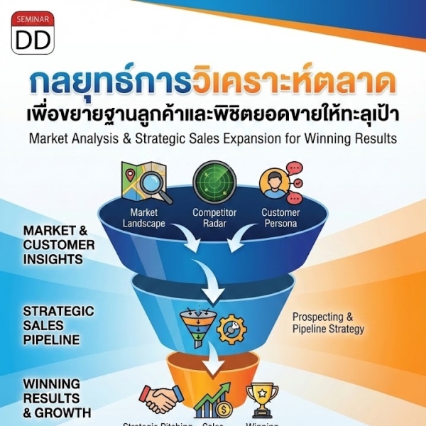 กลยุทธ์การวิเคราะห์ตลาด เพื่อขยายฐานลูกค้าและพิชิตยอดขายให้ทะลุเป้า (Market Analysis & Strategic Sales Expansion for Winning Results)