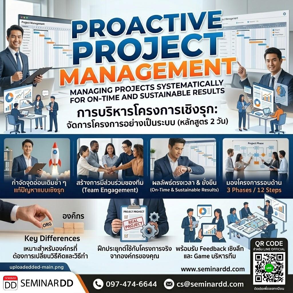 Proactive Project Management: Managing Projects Systematically for On-Time and  Sustainable Results
