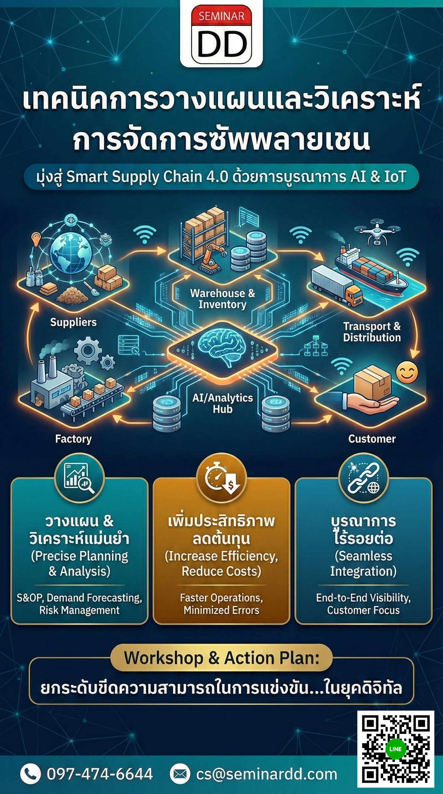 เทคนิคการวางแผนและวิเคราะห์การจัดการซัพพลายเชน (Supply Chain Planning and Analysis Technique)