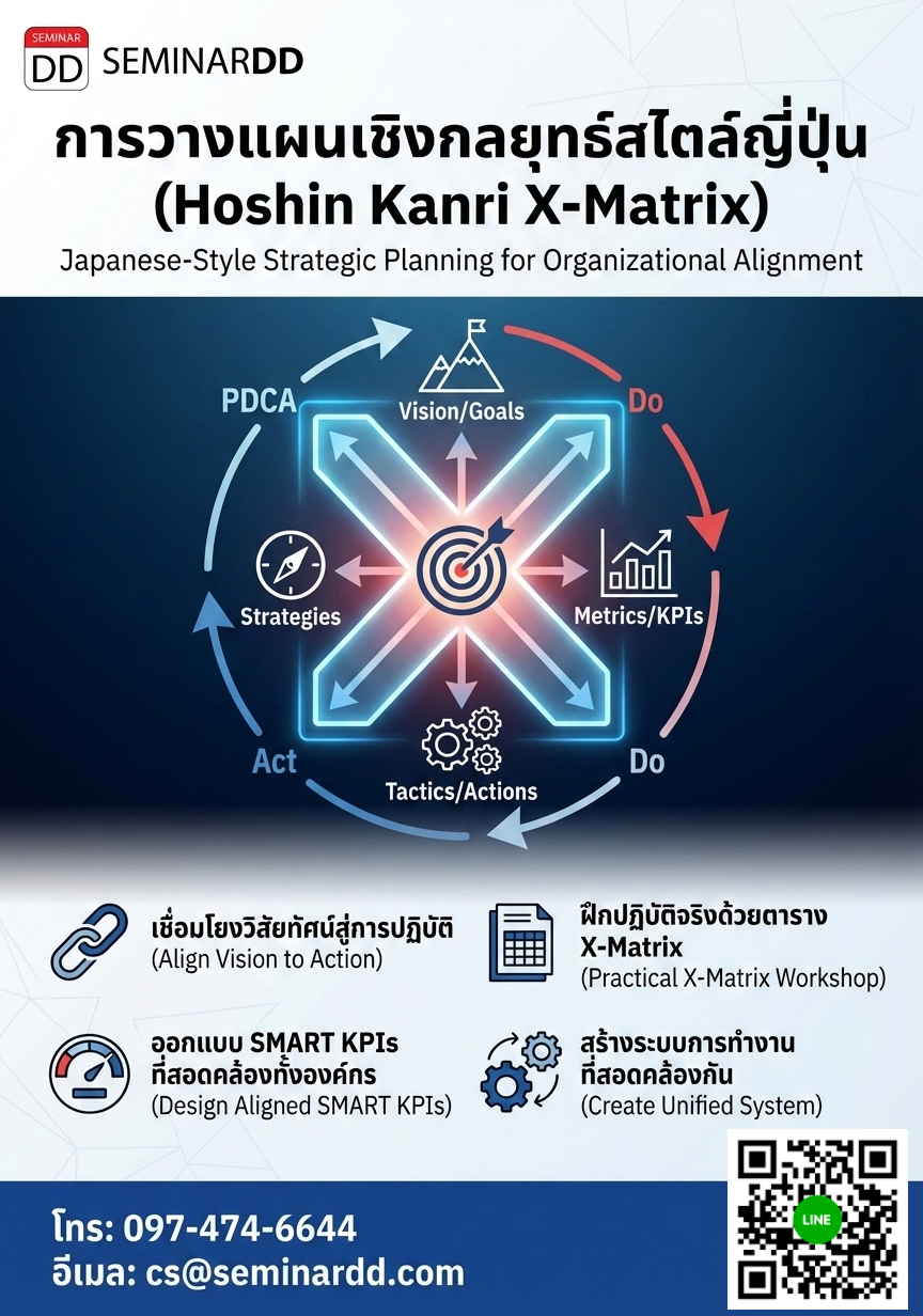 การวางแผนเชิงกลยุทธ์สไตล์ญี่ปุ่น (Hoshin Kanri X-Matrix)