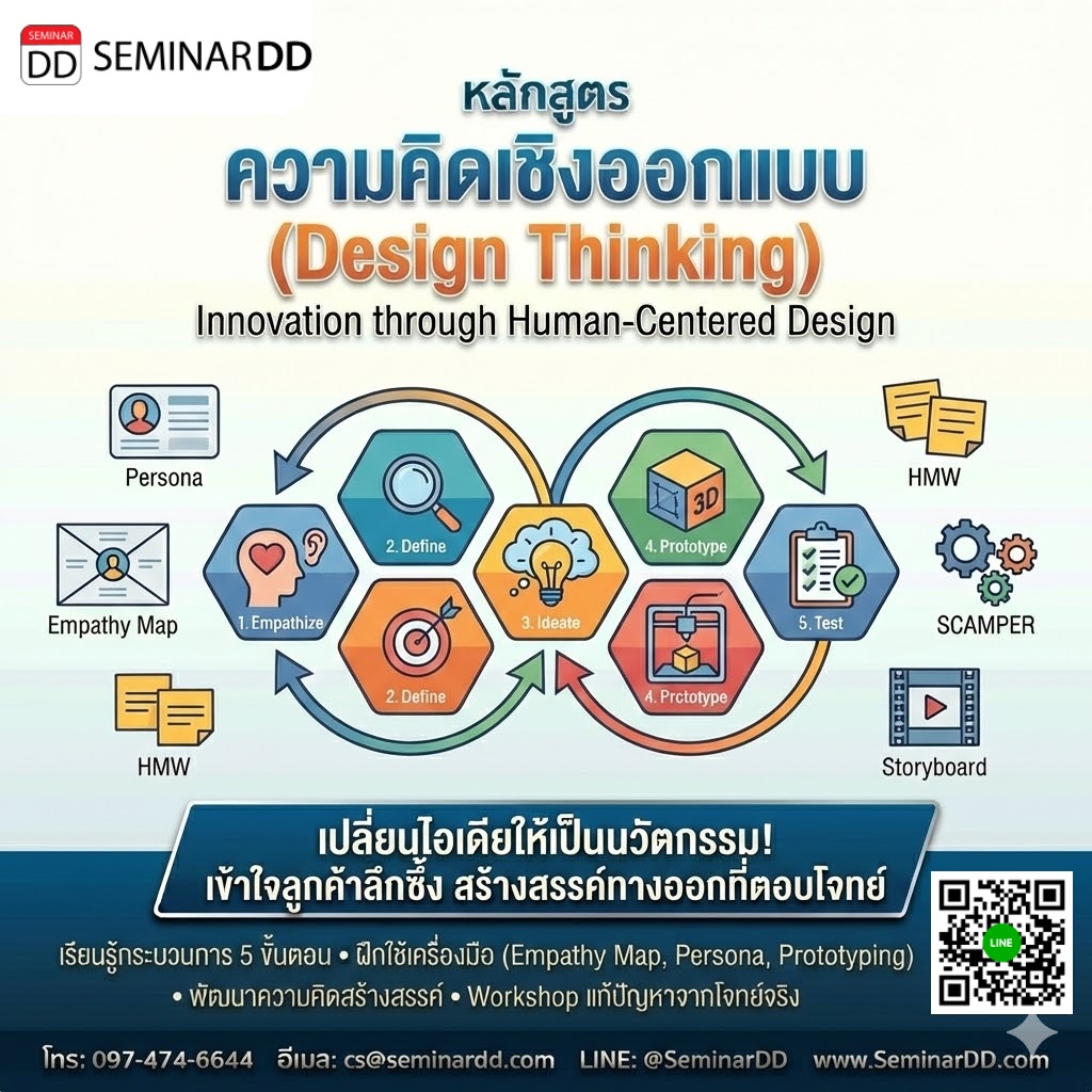 ความคิดเชิงออกแบบ  (Design Thinking)