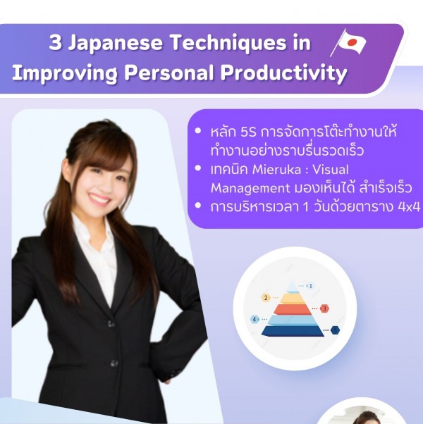 การเพิ่มประสิทธิภาพการทำงานส่วนบุคคลด้วย 3 เทคนิคของญี่ปุ่น 3 Japanese Techniques in Improving Personal Productivity